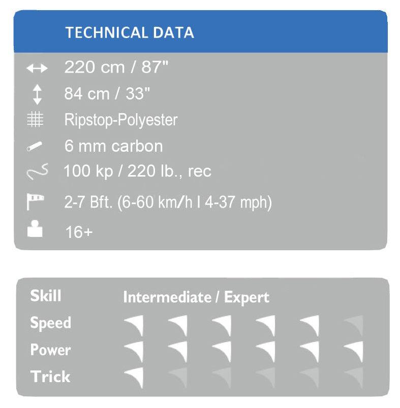 Arrow Sport Kite - Kitty Hawk Kites Online Store